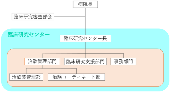 組織図20211214_2